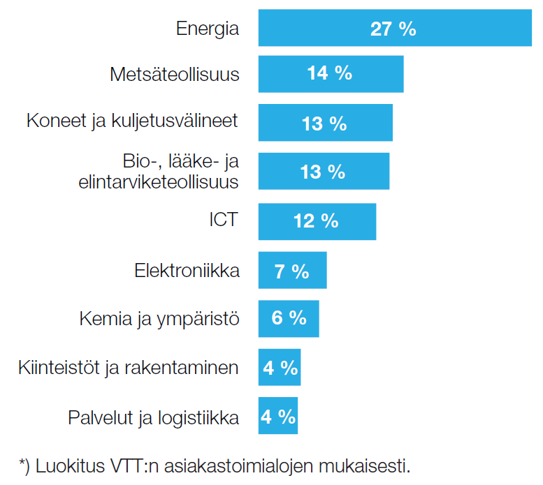 Click VTT:n to maksullisen edit Master toiminnan title