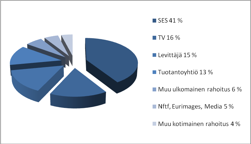 Ensi-iltojen lisääminen on tuonut mukanaan uusien katsojien lisäksi myös joitakin ongelmia.