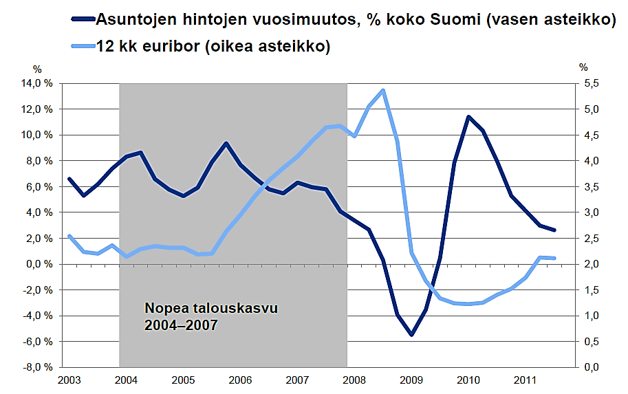 Kuvio 2.