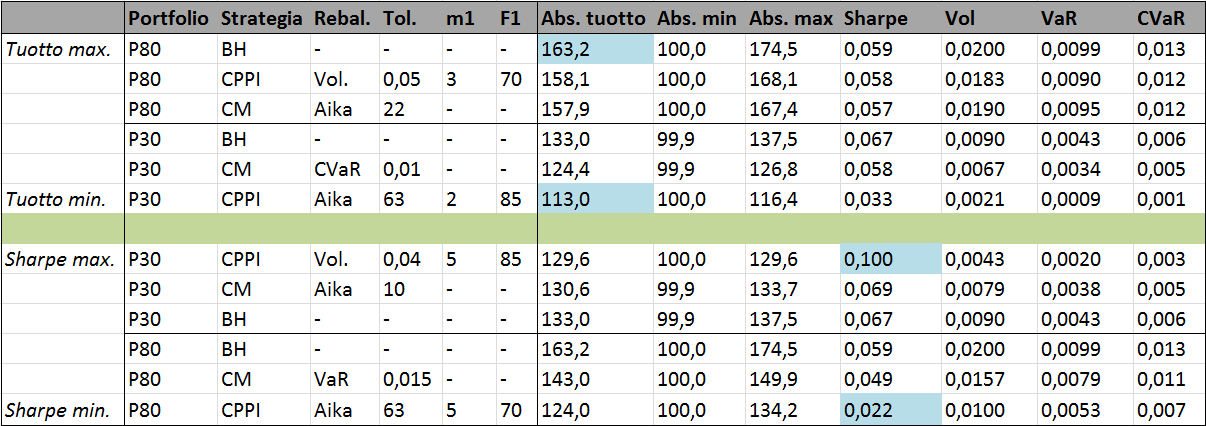 Liite 1: Luvun 4.2 taulukot Taulukko 1: Aikavälillä 28.12.