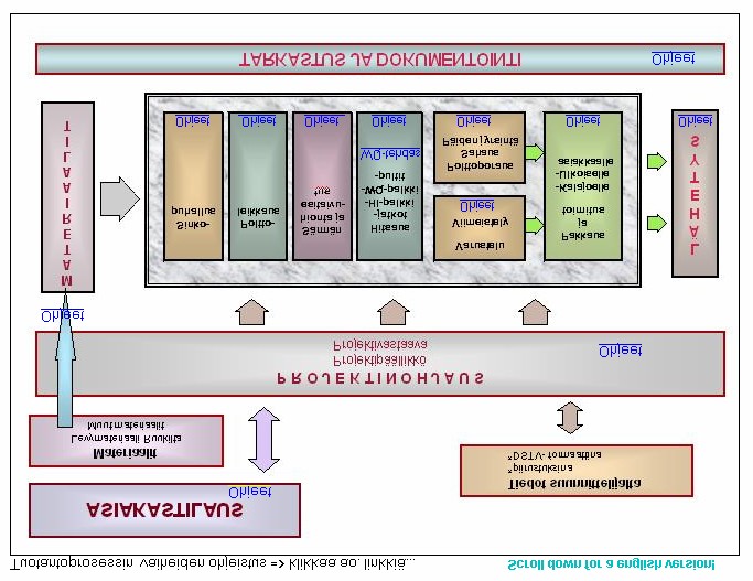 54 Kuva 12. Karkea layout -kaavio Ylivieskan tehtaasta.