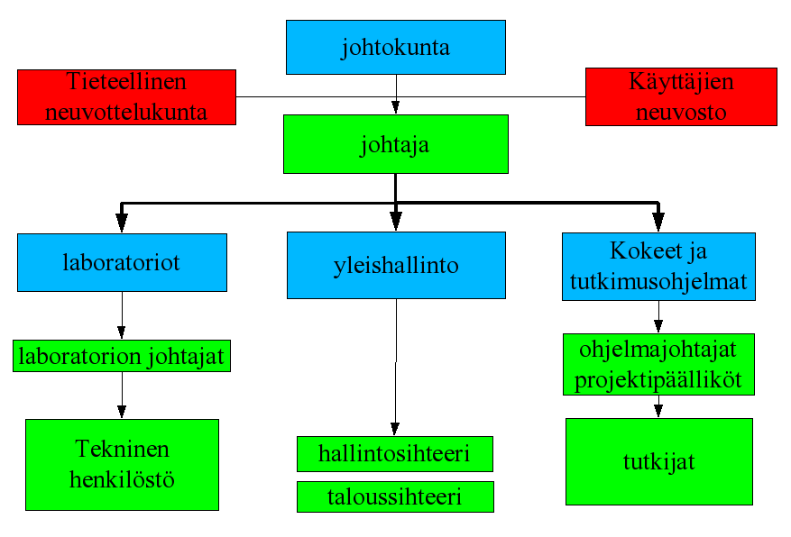 on hallinnoida yhteisiä tutkimusinfrastruktuureja tai kenttäasemia.