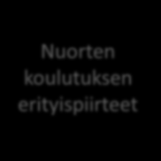 Kasvatustiede Nuorten koulutuksen erityispiirteet Ohjausosaaminen/ käytännöt Ammattiidentiteetin kehittyminen Ohjauksen asema / rooli Teoria Hyvä työpaikalla