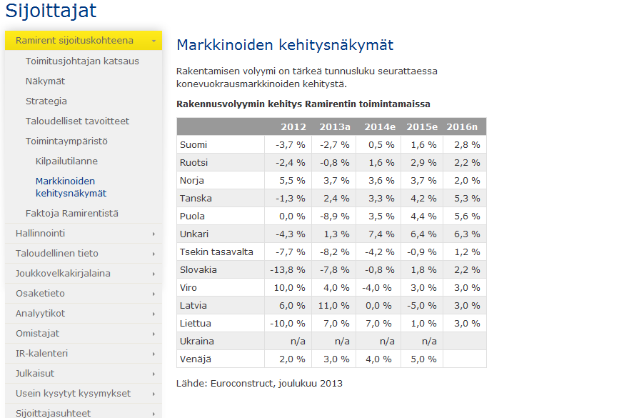 Esimerkki Tietoa markkinoista