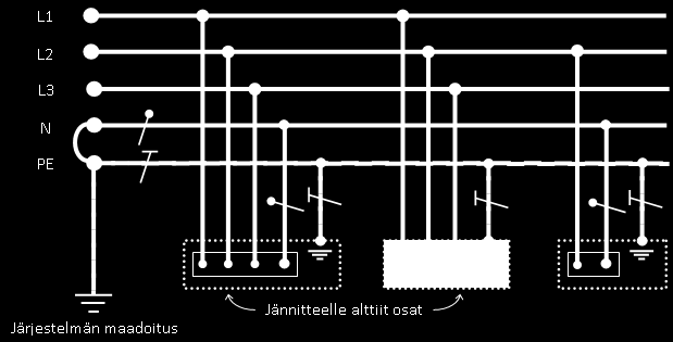 Jakelujärjestelmät Sähkönjakelujärjestelmien luokittelun keskeinen peruste on se, miten järjestelmä on maadoitettu. TN järjestelmät (Terra Neutral) Virtapiirin yksi piste on suoraan maadoitettu.