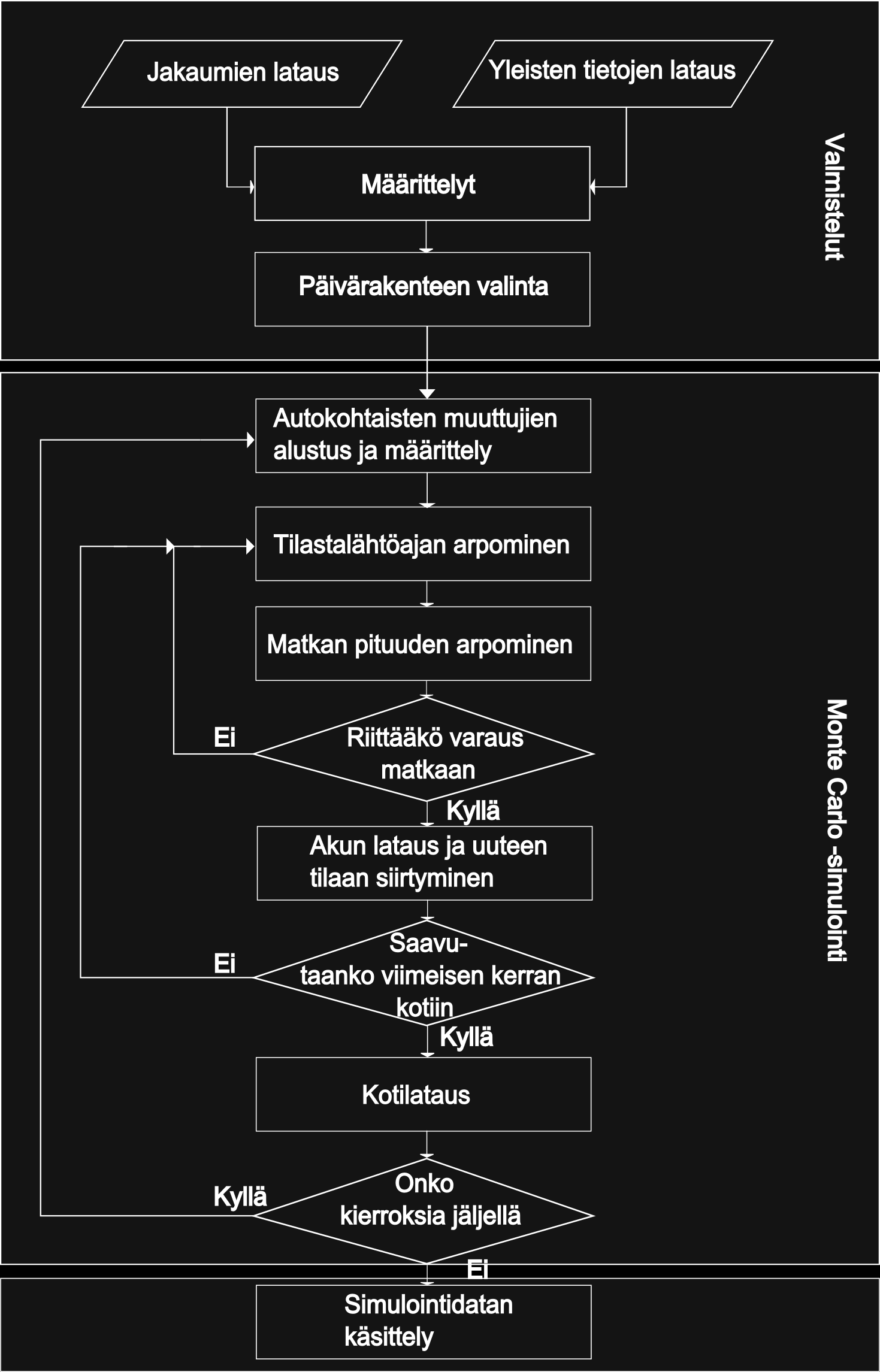 Kuva 17: Vuokaavio