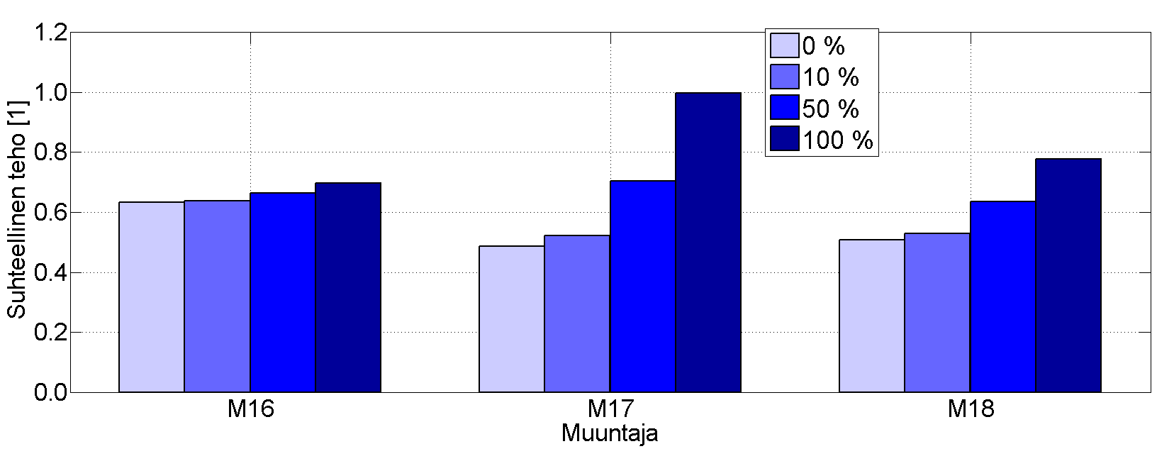 65 8.4.