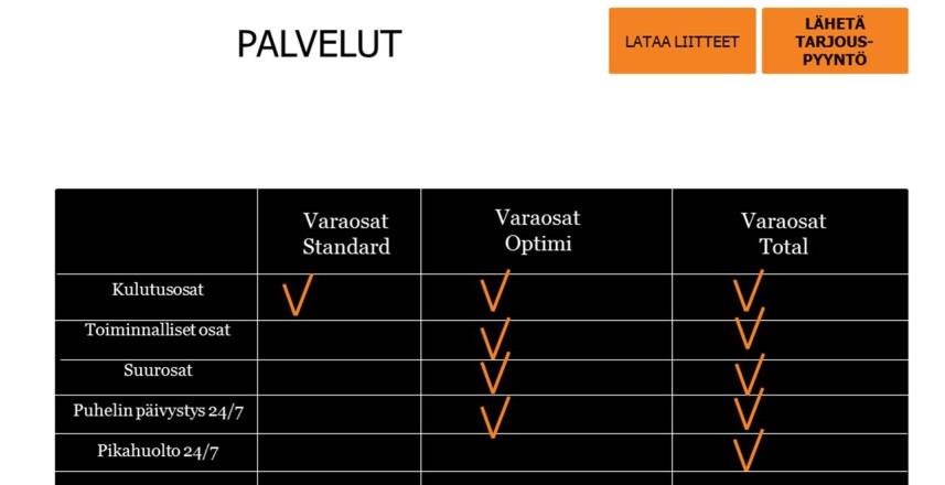 6. Päätösten jälkeen muodostetaan palvelutuote Paketointilogiikan valinta sekä nimeäminen + Hinnoittelu + Palvelusopimustekniikka + Palveluprosessin vakiointi Standard Optimi Total