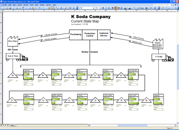 Visio 2007: Enemmän kuin Piirtotyökalu!