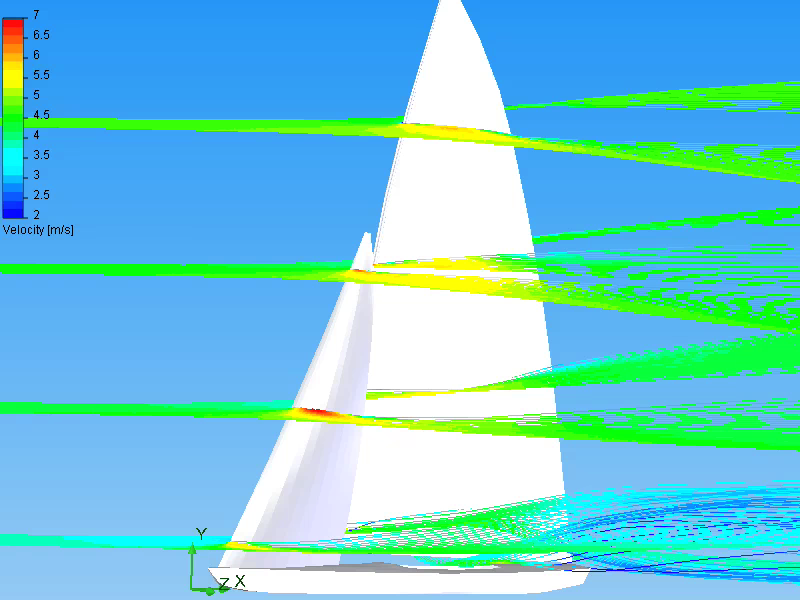 FlowSim - purjevirtausten mallinnusta Starin purjeiden mallinnusta luovissa virtaus fokan suojan puolella Suuremmilla kulmilla (AWA > 25 ) virtaus alkaa irrota fokan suojan puolella alhaalta