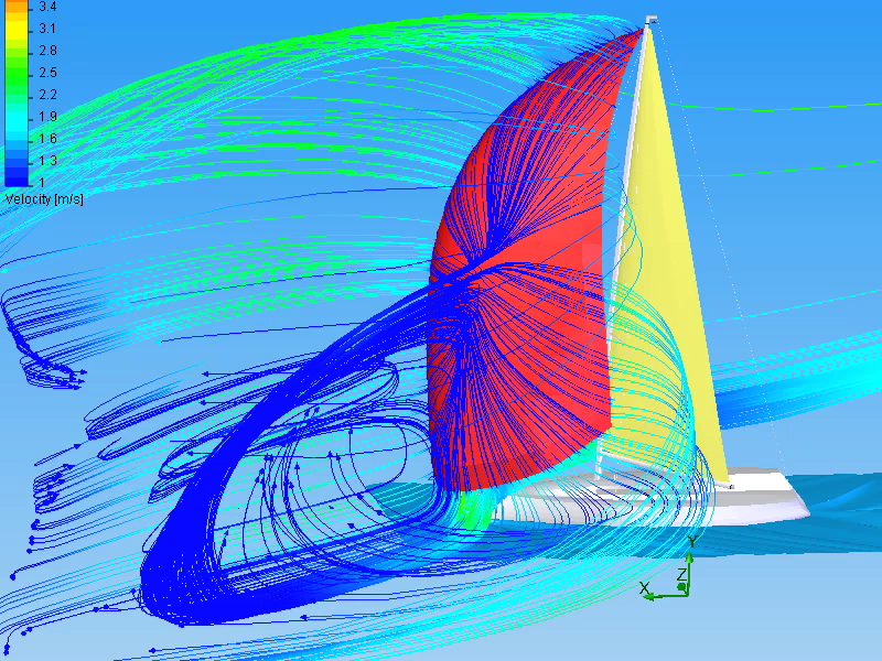 FlowSim - purjevirtausten mallinnusta Asymmetrisen mallinnusta sivumyötäisessä Painekartta purjeiden tuulen puolella.