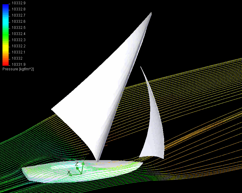 FlowSim - purjevirtausten mallinnusta Starin purjeiden mallinnusta myötäisellä Virtaviivat kertovat, että näillä kulmilla purjeet toimivat täysin laskuvarjona.