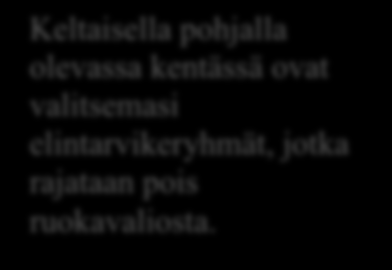 Ruokavaliorajoitusten asettaminen Klikkaa välilehteä Ruokavaliorajoitukset Valitse valmis ruokavalio tai elintarvikeryhmä: A.