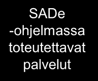 Opetustoimen sähköisiä palveluita keskitetään ja yhdenmukaistetaan hallitusti (Oppijan viitearkkitehtuuri) Keskitettyjä, kansallisia oppijan palveluita SADe -ohjelmassa toteutettavat palvelut