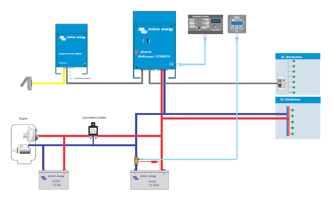Invertteri/laturiyhdistelmät Erittäin laadukkaat Victron Energyn Phoenix MultiPlus invertterilaturit. Laitteita voidaan käyttää erinomaisesti mökeillä, veneissä sekä ajoneuvokalustossa.