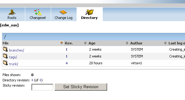 SVN Repositoryn rakenne SVN Repositoryssa on valmiiksi olemassa Branches, tags ja