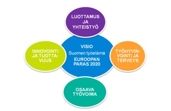 Strategisen hyvinvoinnin johtaminen Suomessa 2014 45 11.