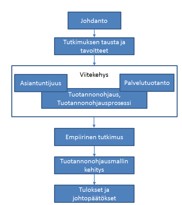 5 Kuva 1.