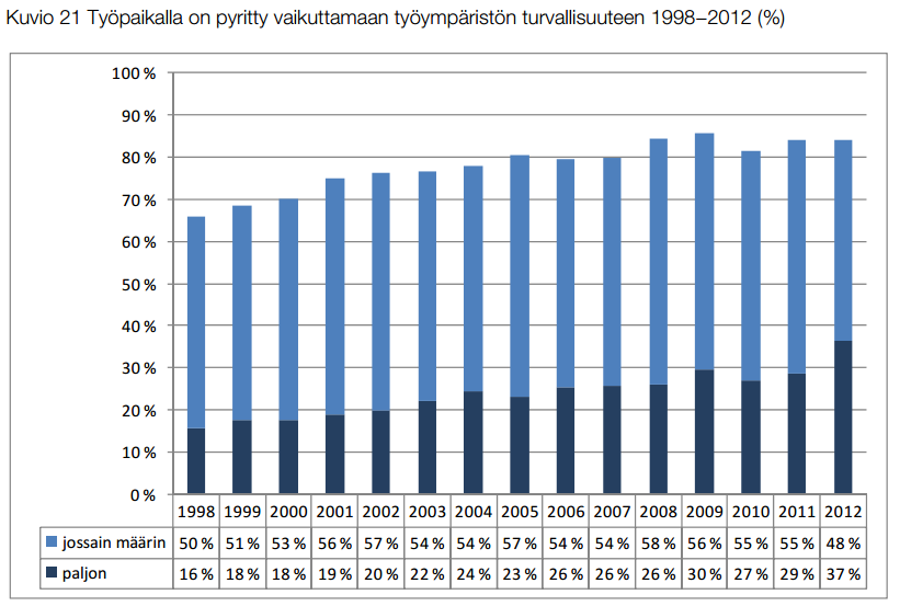 Lyly-Yrjänäinen (2013): TEM