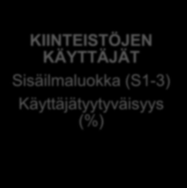 Mittarit eri näkökulmille TALOUS Elinkaarikustannus (EN 15643-4) ENERGIA Ostoenergia primääri ostoenergia (E-luku) Pohjateho YMPÄRISTÖ Elinkaaren