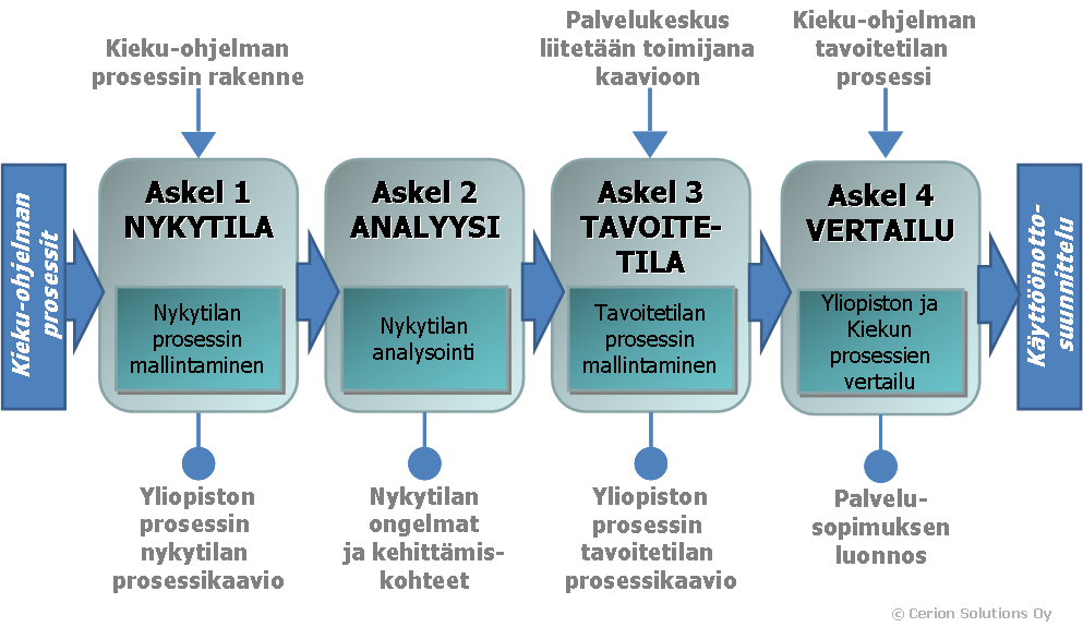 Työskentelytapa