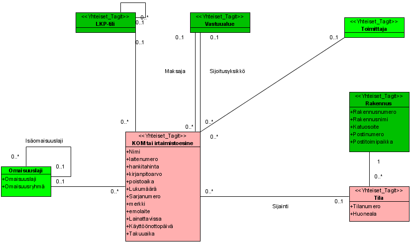 Class Diagram