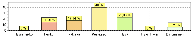 Fyysistä kuntoa voidaan parantaa, esimerkki Tornion