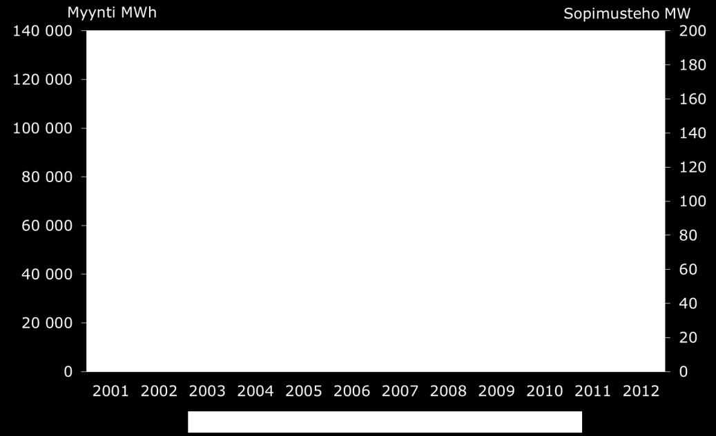 24 Taulukko 6. Vapaajäähdytyksellä saatu kaukojäähdytysteho Suomessa vuonna 2012 (Energiateollisuus 2013c).