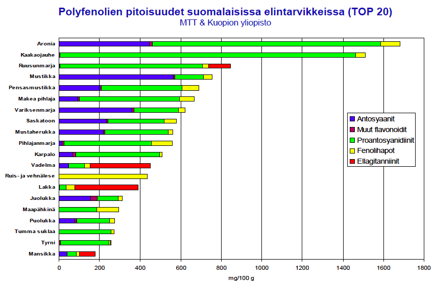 Kahvi ja muistisairaus Kahvin kohtuullinen juonti, 3-5