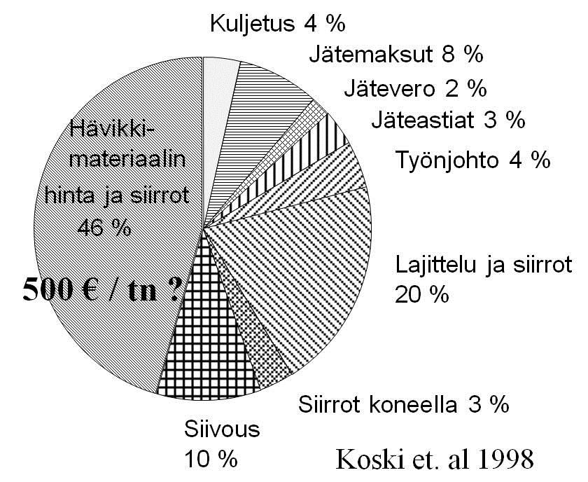 Rakentamisen ympäristövaikutukset Rakentamisen jätemäärän