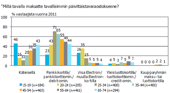 23 4 KULUTTAJIEN MAKSUKÄYTTÄYTYMINEN 4.