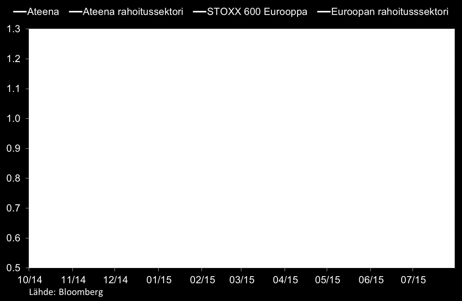 Kreikan ja muun Euroopan osakkeet