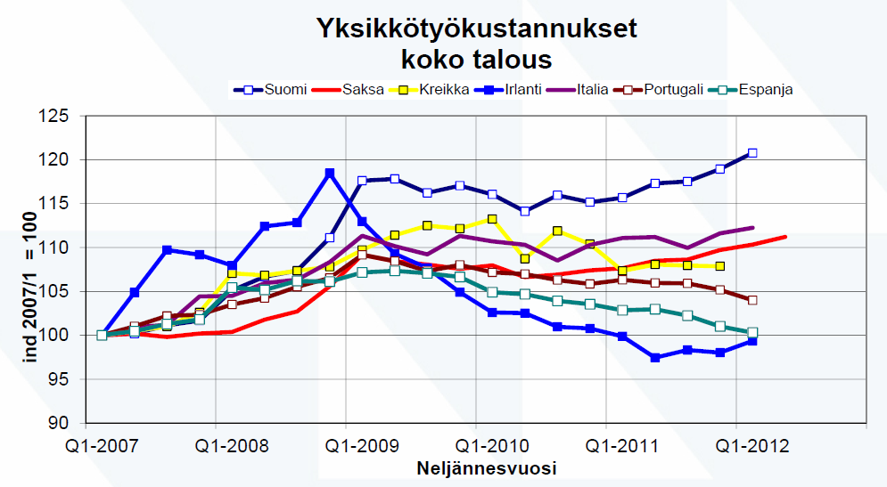 Suomen