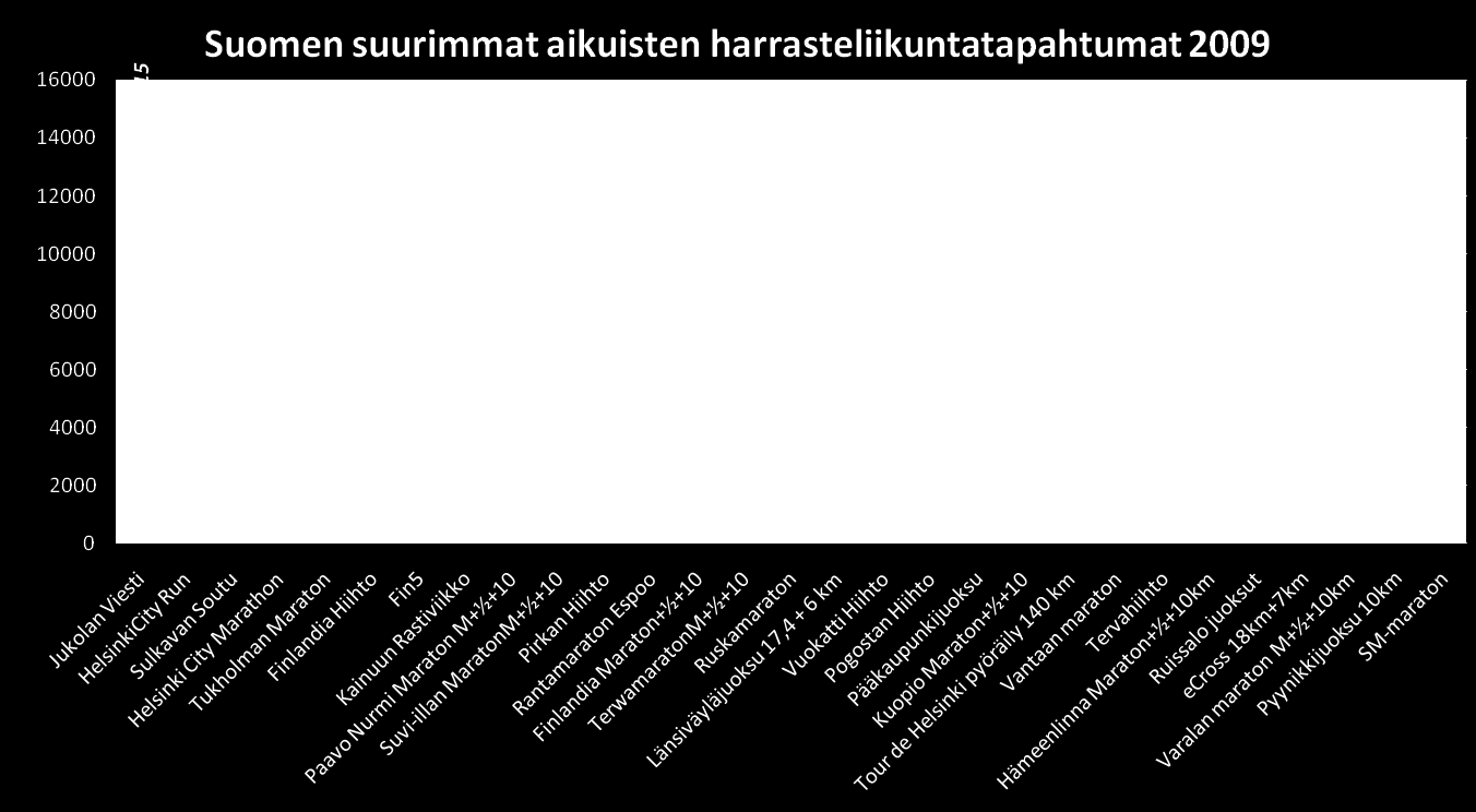 Kainuun Rastiviikko - KRV Koko perheen suunnistus- ja lomaviikko Kainuun Rastiviikko on yksi Suomen suurimmista vuosittain järjestettävistä liikunta-tapahtumista Osallistujien suorituskertojen ja