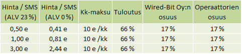 19 2.2 Etämaksaminen Lähimaksamisesta poiketen etämaksutilanteessa maksajan fyysisellä sijainnilla ei ole merkitystä.