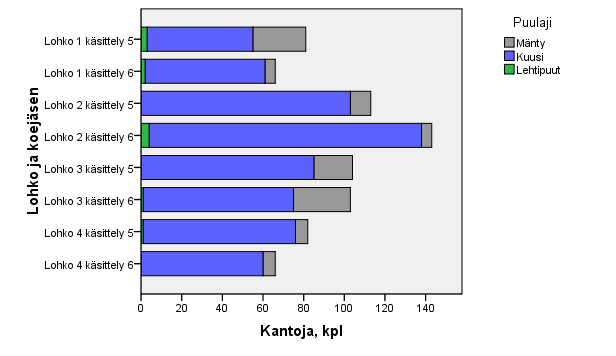 41 5.1.3 Anjalankoski Anjalankosken koekentän laskennalliseksi kanto- ja juuripuukertymäksi arvioitiin noin 130 m³.