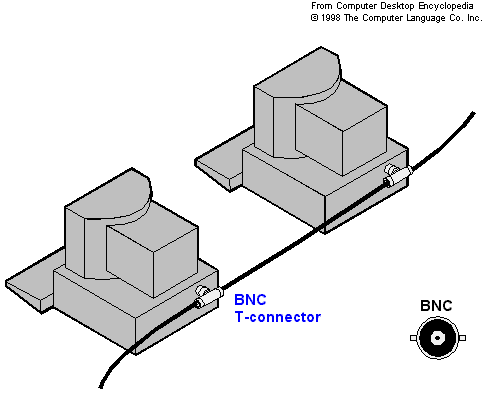 10Base2 kaapeliin liityttiin BNC