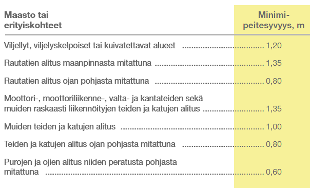 Jouko Nurmi LNG-SATAKUNTA CASE 1 Sivu 37 6.1.2 Maakaasuputkiston sijoittaminen Rakennusten ulkopuoliset jakelu- ja käyttöputkistot on rakennettava yleensä maanalaisena.