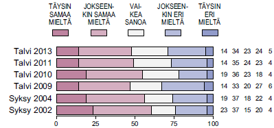 Suhtautuminen yrittäjyyteen 2 Lähde: EVA,