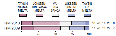 Suhtautuminen yrittäjyyteen 3 Lähde: EVA,