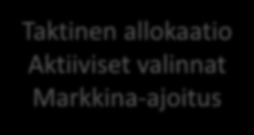 Passiivisesta aktiiviseen johdatus päivän puheenvuoroihin Passiivinen sijoittaminen Strategia-/ tyylisijoittaminen Aktiivinen sijoittaminen Perinteiset (markkinaarvopainotteiset) vertailuindeksit