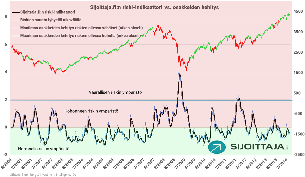 Riskienhallinnassa salaisuus?