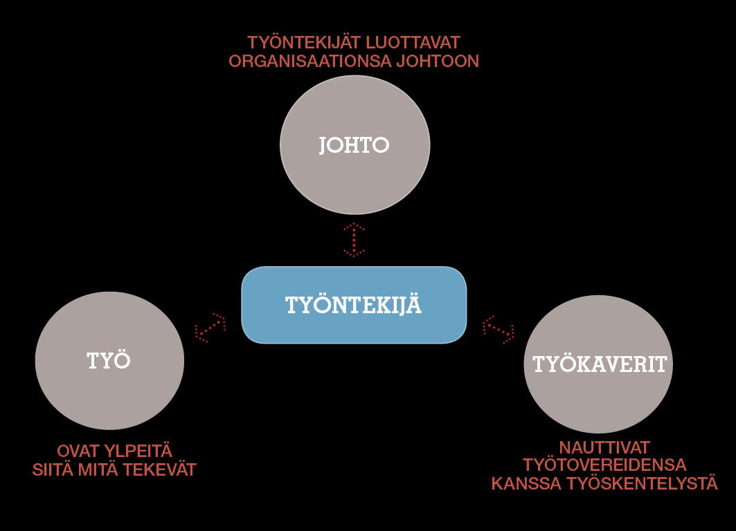 Hyvä työpaikka: