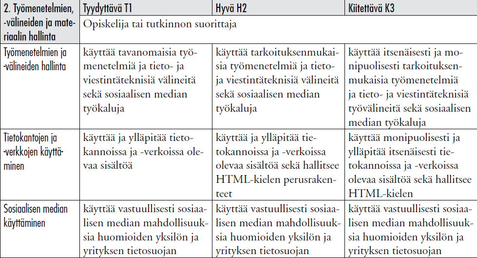 4 2 Tutkinnon perusteet Tieto- ja viestintätekniikan perustutkinnon perusteissa on kaikille pakollinen tutkinnon osa, jonka nimi on palvelutehtävissä toimiminen.