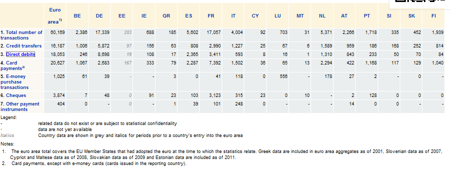 MARKKINAT EU-ALUEELLA Lähde: EKP maksuliiketilastot,