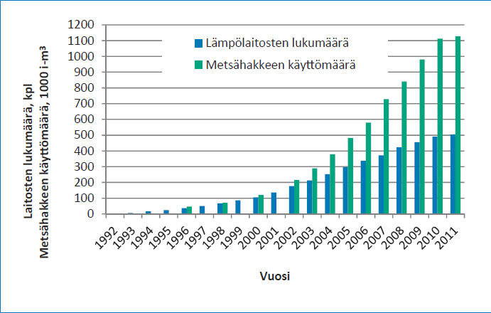 Lämpöyrittäjien hoitamien lämpölaitosten lukumäärä ja