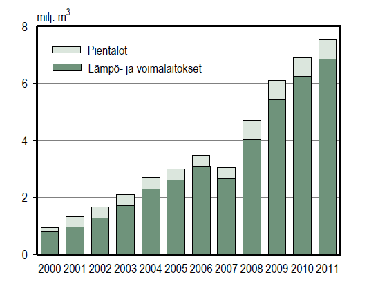 Metsähakkeen kokonaiskäyttö