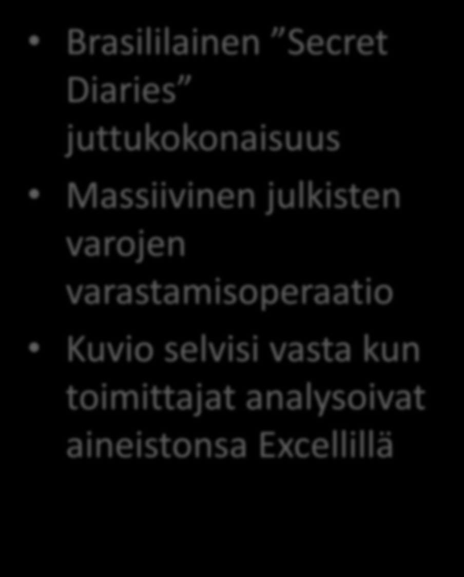 CAR esimerkkejä: Brasililainen Secret Diaries