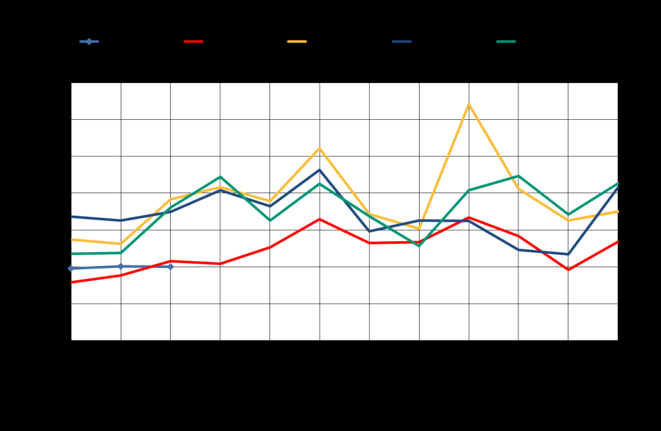 Uudet yrityslainat Rahalaitosten euromääräiset lainat (pl.