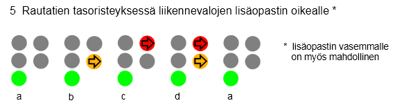 16 Taulukko 1. Linjojen 3B ja 3T onnettomuudet luokittain.